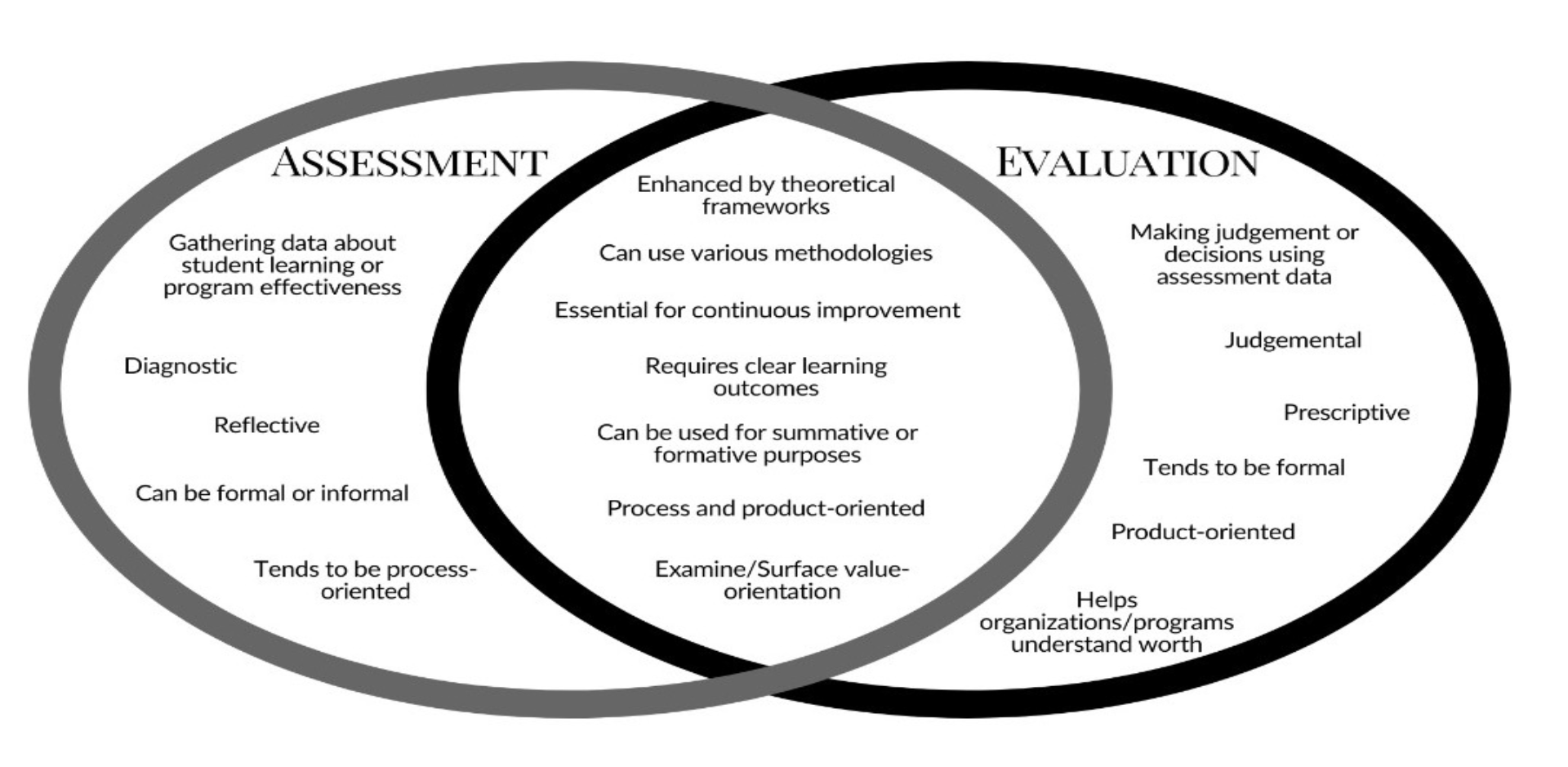 Handbook Of Online Learning In Higher Education